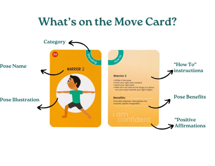 What's on the Move Card?